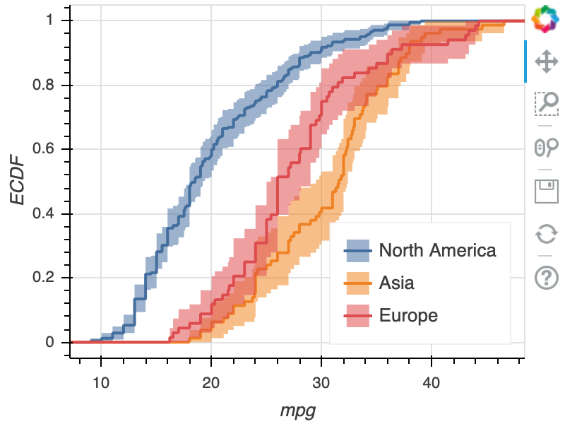 iqplot ecdf