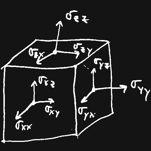 stress tensor